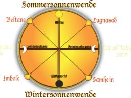 Tag- und Nachtgleiche